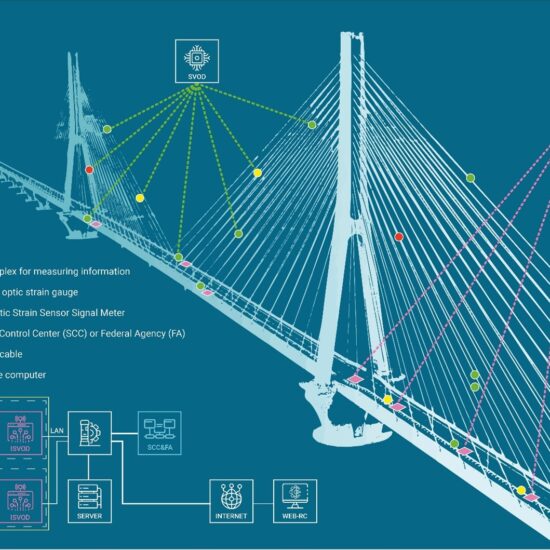 From Inspection to Continuous Monitoring: Advancing Bridge Safety Through Automated SHM Systems